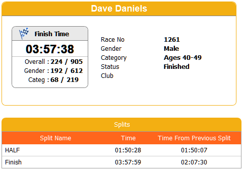 Portsmouth Marathon 2018